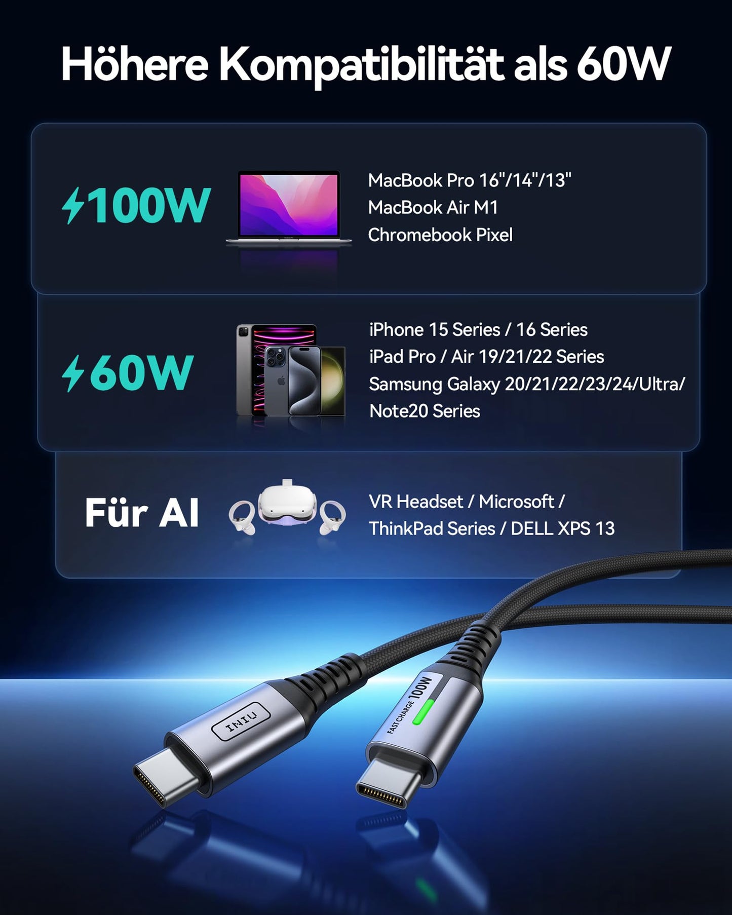 USB-C Ladekabel 100W [2m], PD3.0 Schnellladekabel, Nylon Geflochten, Langlebiges Lade- & Datenkabel für Smartphones, Tablets & Laptops