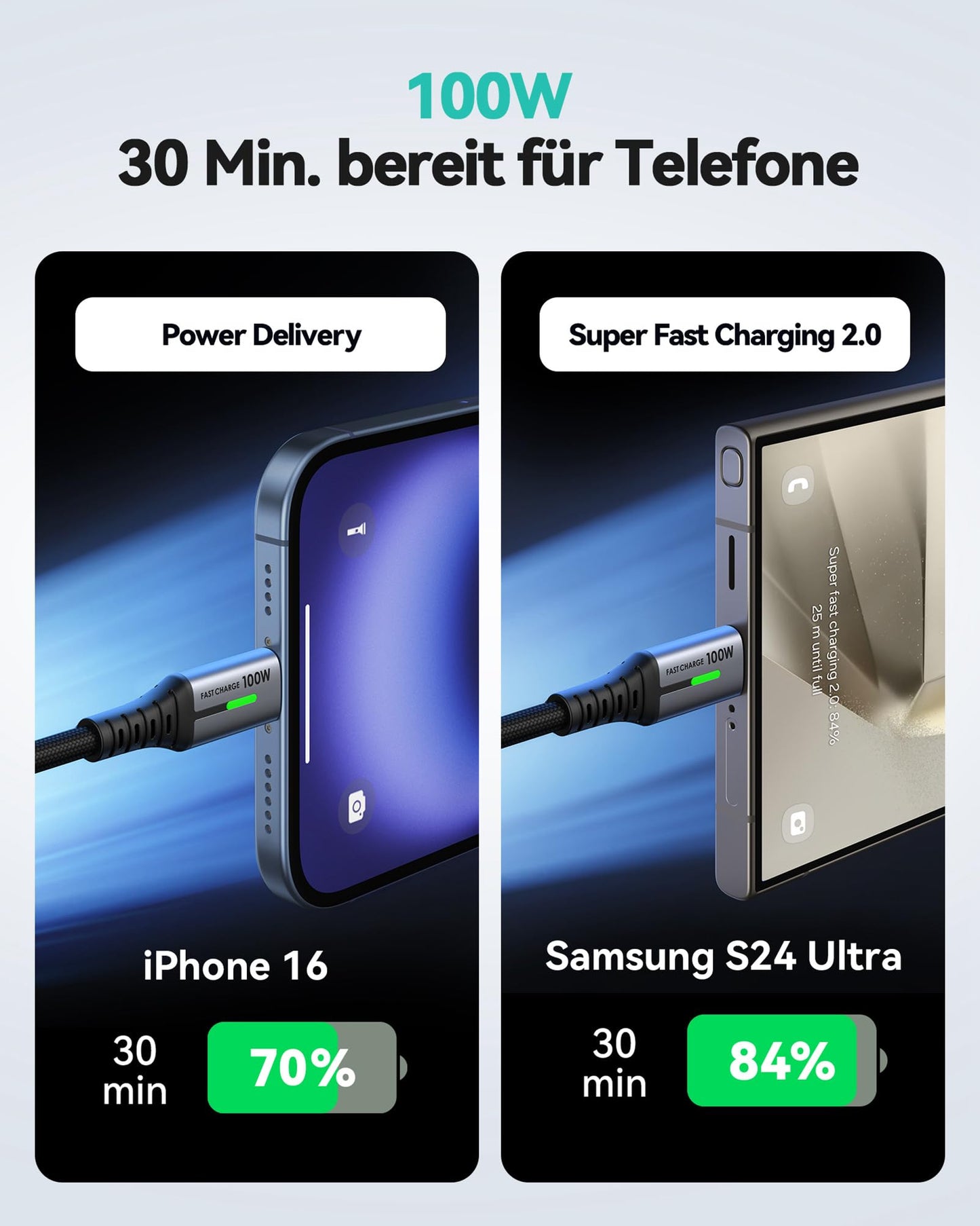 USB-C Ladekabel 100W [2m], PD3.0 Schnellladekabel, Nylon Geflochten, Langlebiges Lade- & Datenkabel für Smartphones, Tablets & Laptops